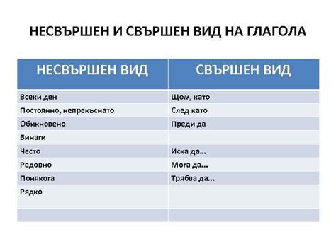 Сложности в выражении фактического значения глагола