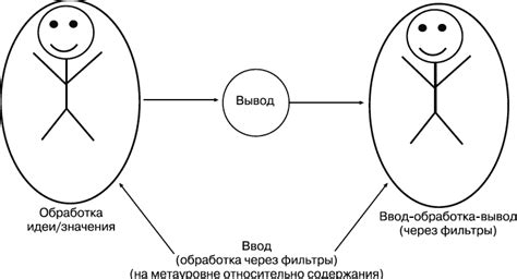 Сложности коммуникации