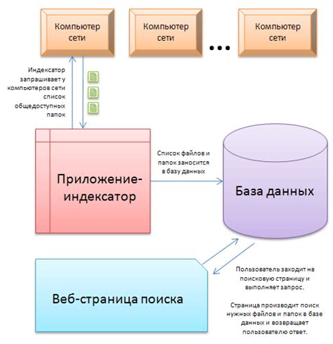 Сложности при настройке оперы как поисковой системы