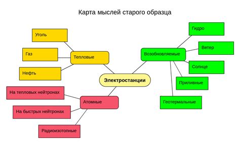 Сложности с изложением мыслей на письме