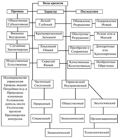 Сложности экономической ситуации: анализ основного долга в периоды кризисов