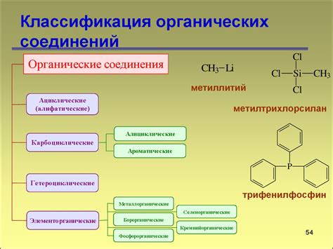 Сложность органических соединений