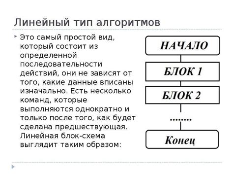 Сложность понятия алгоритм