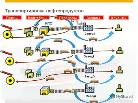 Сложность транспортировки нефти