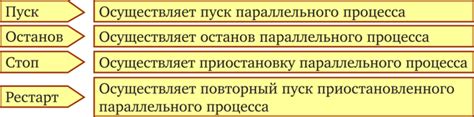 Сложность управления параллельными шинами