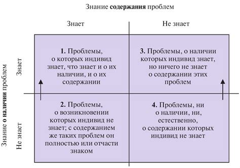 Сложные случаи, требующие дополнительных исследований