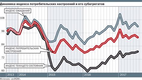 Сложные социально-экономические причины падения рождаемости и роста смертности в России