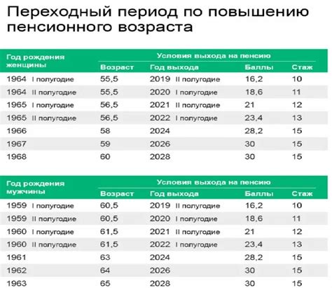 Служебные факторы, влияющие на выход генералов на пенсию