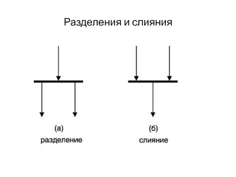 Случаи разделения и слияния