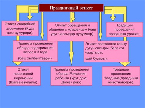 Смена обряда подстригания