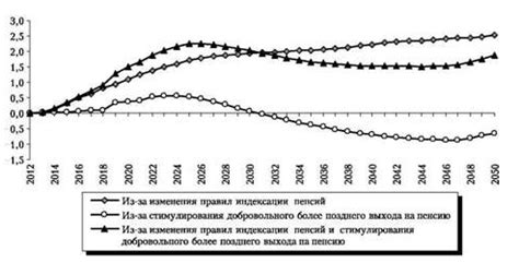 Смена пенсионной системы