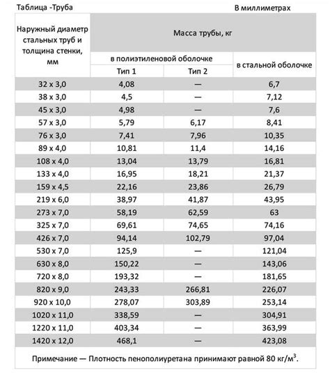 Смысл определения размеров и диаметров труб