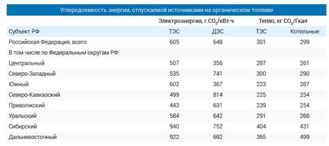 Снижение активационной энергии