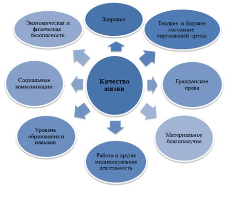 Снижение качества жизни человека