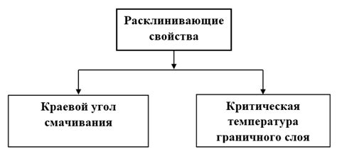 Снижение качества смазочных свойств