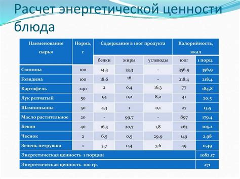 Снижение пищевой ценности