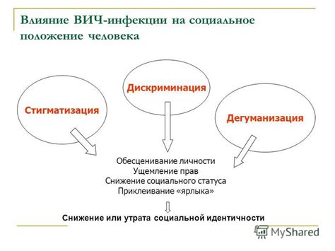 Снижение социального статуса