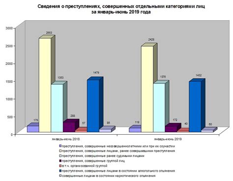 Снижение уровня безопасности