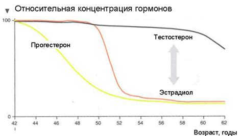 Снижение уровня здоровья с возрастом