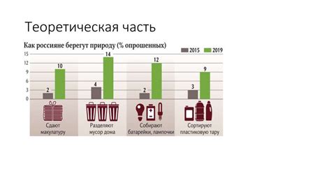 Снижение уровня отходов и уменьшение пластикового мусора