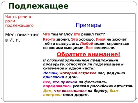 Советы для правильного определения подлежащего в предложениях