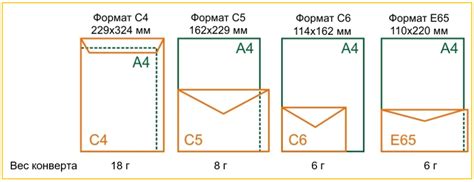 Советы по выбору марок на конверт