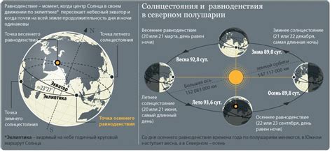 Советы по использованию астрономического часа в домашнем обучении