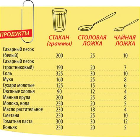 Советы по использованию столовых ложек в различных рецептах: