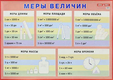 Советы по преобразованию мер веса