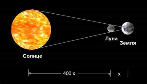 Совпадение луны и солнца