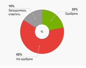 Современное отношение к запрету