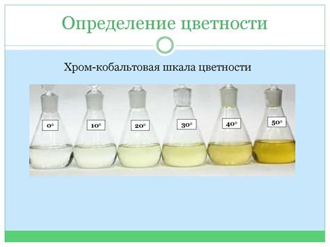 Современные методы анализа органолептических показателей воды