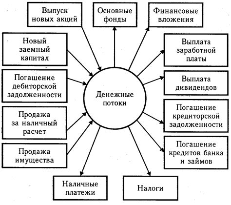 Современные условия использования денежных средств