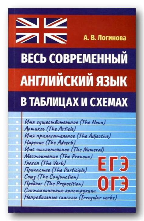 Современный английский язык: распространение и статистика