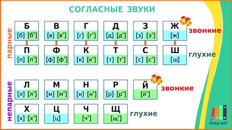 Согласные буквы и звуки