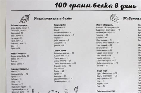 Содержание белка в сливочном масле на 100 грамм