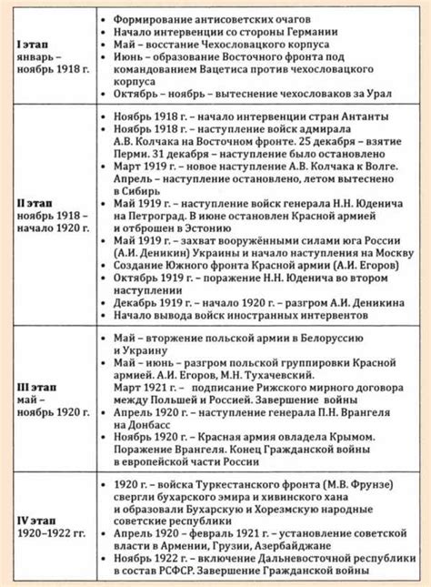 Содержание и хронология событий в главах