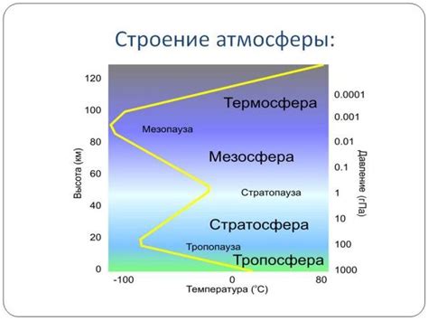 Создание атмосферы и описание места действия