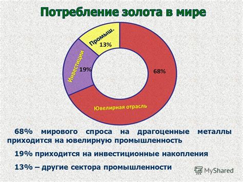 Создание благоприятной инвестиционной среды