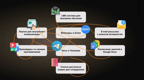 Создание культуры заботы и близких отношений