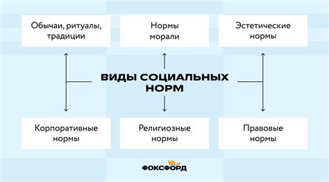 Создание правил и норм поведения