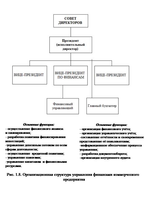 Создание стабильной и эффективной системы финансовых отношений