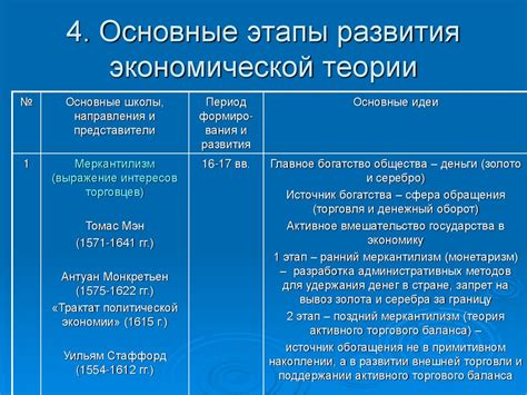 Сознание как фактор сохранения и развития экономической системы