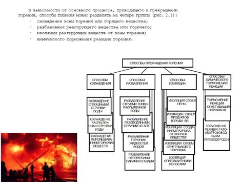 Сокращение времени горения веществ