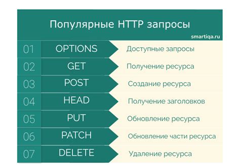 Сокращение количества HTTP-запросов