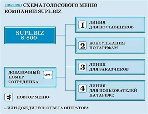 Сокращение расходов на связь