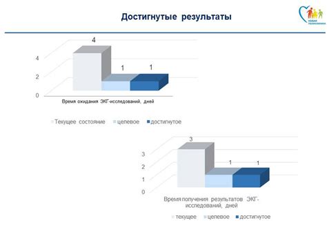 Сокращение срока ожидания