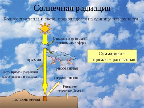 Солнечная радиация и тепловое воздействие