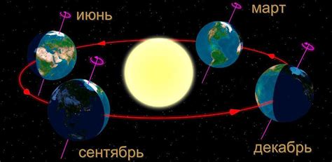 Солнце в разные время года падает под разным углом