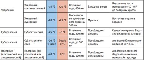 Солнце и климатические условия в летний период